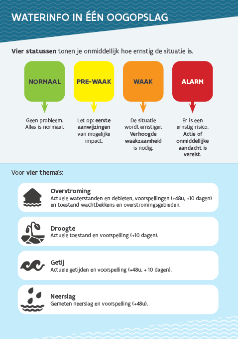 Waterinfo voorstellingsfolder 2.png