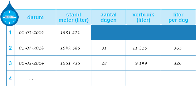 Voorbeeld waterspaarformulier